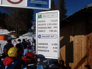 Informations détaillées sur la remontée mécanique et la piste