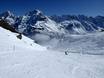 Diversité des pistes Vallée de Lauterbrunnen – Diversité des pistes Schilthorn – Mürren/Lauterbrunnen