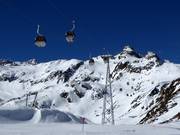 Gamsgarten II - 6 places | Télécabine (monocâble à mouvement unidirectionnel)