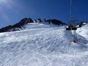 Itinéraire à ski Riederhoru