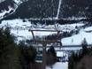 Arlberg: offres d'hébergement sur les domaines skiables – Offre d’hébergement Sonnenkopf – Klösterle