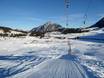 Alpes nord-orientales: Évaluations des domaines skiables – Évaluation Postalm am Wolfgangsee