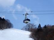 Furano Ropeway - 101 places | Télécabine