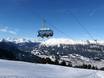 Tiroler Oberland (région): Évaluations des domaines skiables – Évaluation Hochzeiger – Jerzens