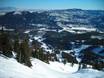Montana: Taille des domaines skiables – Taille Bridger Bowl – Bozeman