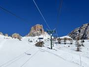 Fedare-Forcella Nuvolao - 2 places | Télésiège à pinces fixes