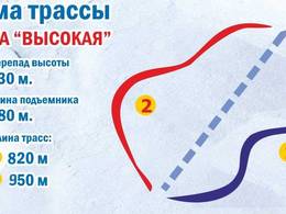 Domaine skiable Gornyy