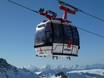 Savoie Mont Blanc: meilleures remontées mécaniques – Remontées mécaniques  La Plagne (Paradiski)