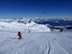 Diversité des pistes Massif du Glockner – Diversité des pistes Kitzsteinhorn/Maiskogel – Kaprun