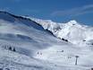 Suisse centrale: Taille des domaines skiables – Taille Stoos – Fronalpstock/Klingenstock