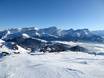 Romandie: Évaluations des domaines skiables – Évaluation Villars/Gryon/Les Diablerets