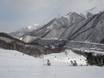 Diversité des pistes Chūbu – Diversité des pistes Naeba (Mt. Naeba)