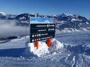 Signalisation des pistes