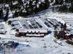 Suède centrale: Accès aux domaines skiables et parkings – Accès, parking Tandådalen/Hundfjället (Sälen)