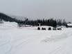 Oppland: Accès aux domaines skiables et parkings – Accès, parking Raudalen