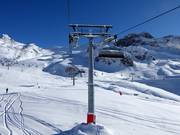 Idjochbahn - 8 places | Télésiège rapide (débrayable) avec capots de protection