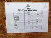 Liste des prix à la station de départ