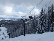 Motherlode Chair - 3 places | Télésiège à pinces fixes