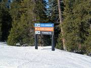 Signalisation des pistes