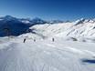 Diversité des pistes Magic Pass – Diversité des pistes Belalp – Blatten
