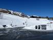 Hallingdal: Accès aux domaines skiables et parkings – Accès, parking Geilo