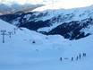 Snowparks Tarentaise – Snowpark Les 3 Vallées – Val Thorens/Les Menuires/Méribel/Courchevel