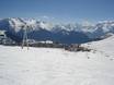 Domaines skiables pour les débutants dans la vallée de la Romanche – Débutants Alpe d'Huez