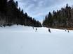 Domaines skiables pour les débutants en Bosnie-Herzégovine – Débutants Babin Do – Bjelašnica