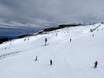 Snowparks Australie et Océanie – Snowpark Mt. Buller