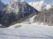 Diversité des pistes Achensee (lac d'Achen) – Diversité des pistes Karwendel Bergbahn (Zwölferkopf) – Pertisau