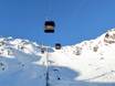 Snow Card Tirol: meilleures remontées mécaniques – Remontées mécaniques  Zillertal Arena – Zell am Ziller/Gerlos/Königsleiten/Hochkrimml