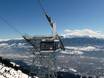 Massif du Karwendel: meilleures remontées mécaniques – Remontées mécaniques  Nordkette – Innsbruck