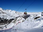 Panorama station supérieure Karjoch