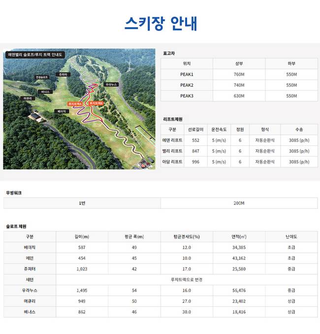 Eden Valley Resort Eden Valley Resort