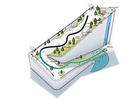 Centre de ski couvert CopenHill – Copenhague