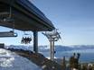 Lake Tahoe: Évaluations des domaines skiables – Évaluation Heavenly