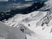 Massif du Karwendel: Taille des domaines skiables – Taille Nordkette – Innsbruck