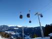 Freizeitticket Tirol: Évaluations des domaines skiables – Évaluation Schlick 2000 – Fulpmes