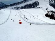 Pistes faciles au téléski Höhenlift