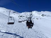 Sonnenkarbahn 2 - 2 places | Télésiège à pinces fixes