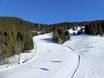 Diversité des pistes Tegernsee-Schliersee – Diversité des pistes Spitzingsee-Tegernsee