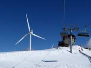 Production d'énergie dans le voisinage