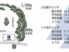 Plan des pistes Akita-Hachimantai