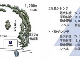 Domaine skiable Akita-Hachimantai