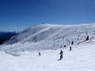 Diversité des pistes Alpes Aurine (Zillertaler Alpen) – Diversité des pistes Gitschberg Jochtal