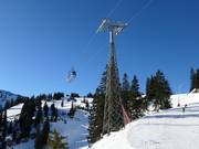 Télécabine Kasberg