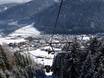 Innsbruck-Land: offres d'hébergement sur les domaines skiables – Offre d’hébergement Schlick 2000 – Fulpmes
