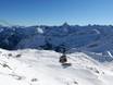 Souabe (Schwaben): Taille des domaines skiables – Taille Nebelhorn – Oberstdorf