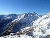Dolomites de Fiemme: Taille des domaines skiables – Taille San Martino di Castrozza
