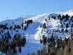 Domaines skiables pour skieurs confirmés et freeriders Alpes de Gurktal  – Skieurs confirmés, freeriders Kreischberg